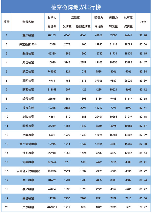 2019网络 排行榜_榜单 2019年3月 互联网 检察 指数安徽省排行榜