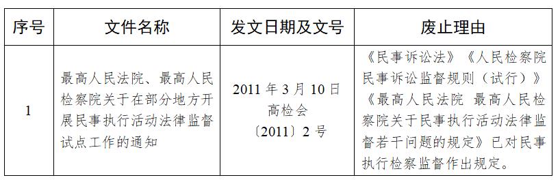 最高检：废止部分司法解释和司法解释性质文件的决定-群益观察 -北京群益律师事务所